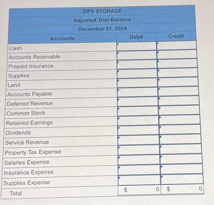 Accounts
Cash
Accounts Receivable
Prepaid Insurance
Supplies
Land
Accounts Payable
Deferred Revenue
Common Stock
Retained Earnings
Dividends
ZIPS STORAGE
Adjusted Trial Balance
December 31, 2024
Service Revenue
Property Tax Expense
Salaries Expense
Insurance Expense
Supplies Expense
Total
$
Debit
Credit
0 $
0