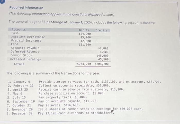 Required information
[The following information applies to the questions displayed below.]
The general ledger of Zips Storage at January 1, 2024, includes the following account balances:
Credits
Accounts
Cash
Accounts Receivable
Prepaid Insurance
Land
Accounts Payable
Deferred Revenue
Common Stock
Retained Earnings
Totals
Debits
$24,900
15,700
12,600
151,000
$7,000
6,100
146,000
45,100
$204,200
$204,200
The following is a summary of the transactions for the year:
1. January 9
2. February 12
3. April 25
4. May 6
5. July 15
6. September 10
7. October 31
8. November 20
9. December 30
Provide storage services for cash, $137,100, and on account, $53,700.
Collect on accounts receivable, $51,800.
Receive cash in advance from customers, $13,200.
Purchase supplies on account, $9,800.
Pay property taxes, $8,800.
Pay on accounts payable, $11,700.
Pay salaries, $126,600.
Issue shares of common stock in exchange for $30,000 cash.
Pay $3,100 cash dividends to stockholders.