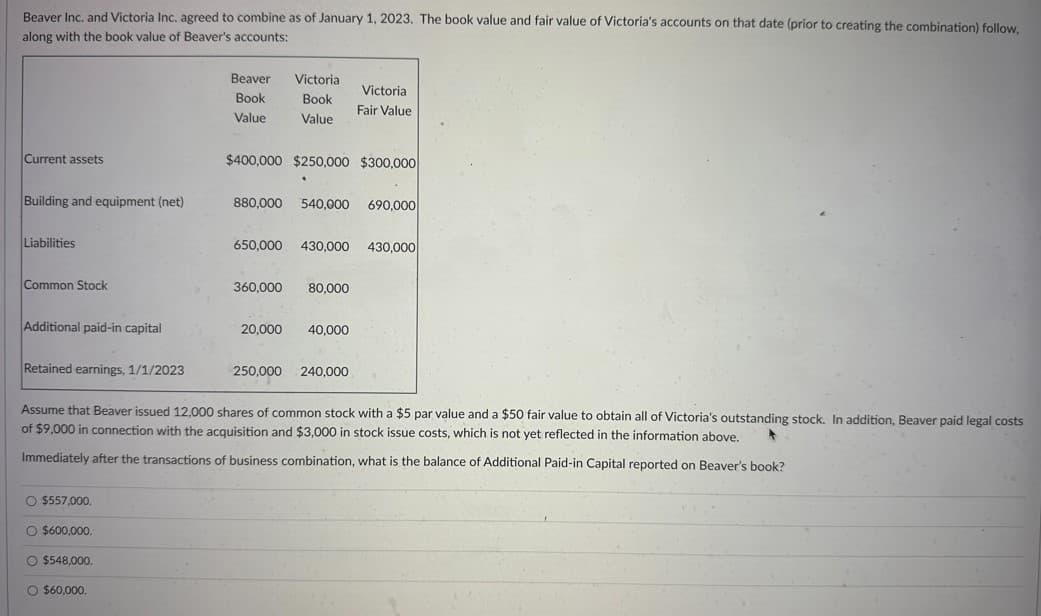 Beaver Inc. and Victoria Inc. agreed to combine as of January 1, 2023. The book value and fair value of Victoria's accounts on that date (prior to creating the combination) follow,
along with the book value of Beaver's accounts:
Current assets
Building and equipment (net)
Liabilities
Common Stock
Additional paid-in capital
Retained earnings, 1/1/2023
O $557,000.
O $600,000.
O $548,000.
Beaver
Book
Value
O $60,000.
Victoria
Book
Value
$400,000 $250,000 $300,000
.
880,000 540,000 690,000
650,000 430,000
360,000 80,000
250,000
20,000 40,000
Victoria
Fair Value
240,000
Assume that Beaver issued 12,000 shares of common stock with a $5 par value and a $50 fair value to obtain all of Victoria's outstanding stock. In addition, Beaver paid legal costs
of $9,000 in connection with the acquisition and $3,000 in stock issue costs, which is not yet reflected in the information above.
Immediately after the transactions of business combination, what is the balance of Additional Paid-in Capital reported on Beaver's book?
430,000