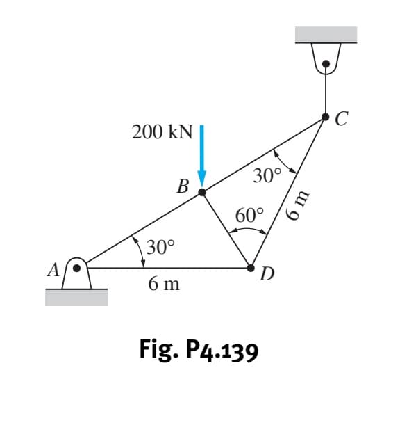 A
200 kN
B
30°
60°
30°
6 m
Fig. P4.139
D
6 m
с