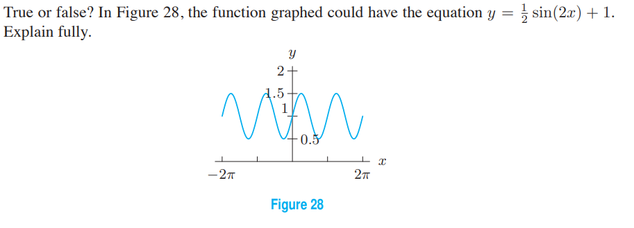 sin(2x) + 1.
True or false? In Figure 28, the function graphed could have the equation y
Explain fully.
2
..5
- 0.5
-27
