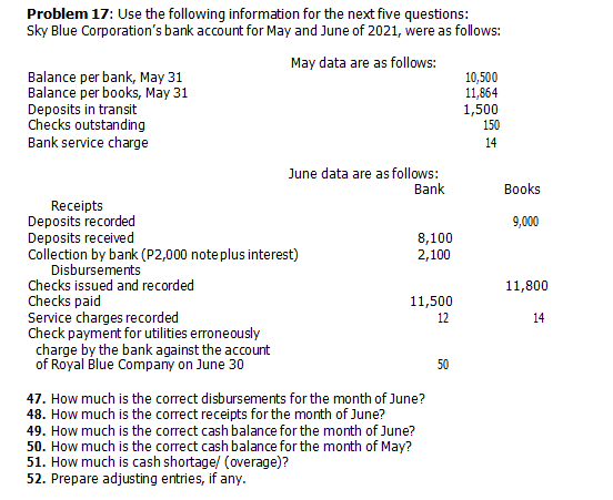 Problem 17: Use the following information for the next five questions:
Sky Blue Corporation's bank account for May and June of 2021, were as follows:
May data are as follows:
Balance per bank, May 31
Balance per books, May 31
Deposits in transit
Checks outstanding
Bank service charge
10,500
11,864
1,500
150
14
June data are as follows:
Bank
Books
Receipts
Deposits recorded
Deposits received
Collection by bank (P2,000 noteplus interest)
Disbursements
Checks issued and recorded
Checks paid
Service charges recorded
Check payment for utilities erroneously
charge by the bank against the account
of Royal Blue Company on June 30
9,000
8,100
2,100
11,800
11,500
12
14
50
47. How much is the correct disbursements for the month of June?
48. How much is the correct receipts for the month of June?
49. How much is the correct cash balance for the month of June?
50. How much is the correct cash balance for the month of May?
51. How much is cash shortage/ (overage)?
52. Prepare adjusting entries, if any.
