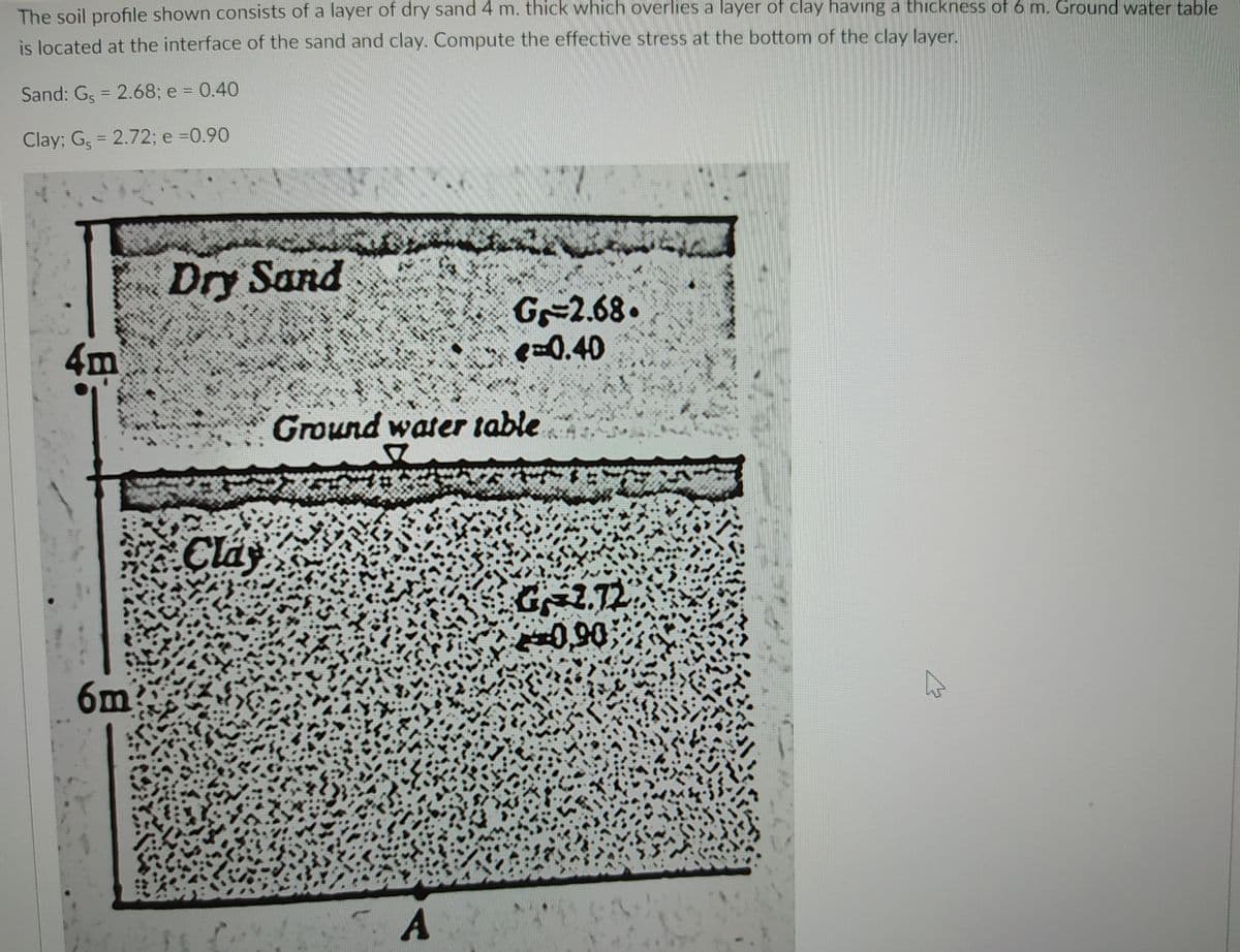 The soil profile shown consists of a layer of dry sand 4 m. thick which overlies a layer of clay having a thickness of 6 m. Ground water table
is located at the interface of the sand and clay. Compute the effective stress at the bottom of the clay layer.
Sand: G₁ = 2.68; e = 0.40
Clay; G = 2.72; e =0.90
Dry Sand
G=2.68.
-0.40
4m
THE
6m
Fa
Single
Full
Clay
21
Ground water table
Γ.Α
A
G2.72
0,90
W