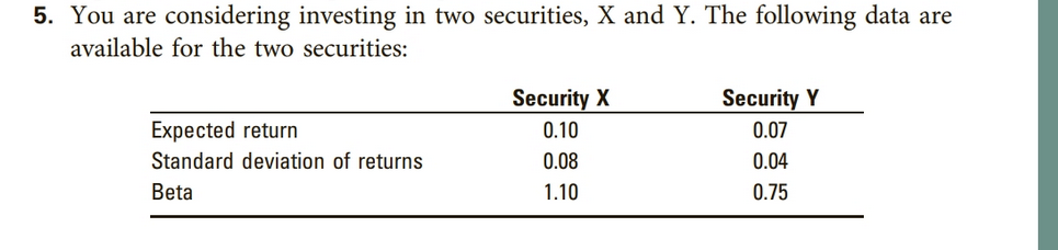 5. You are considering investing in two securities, X and Y. The following data are
available for the two securities:
Security X
Security Y
Expected return
0.10
0.07
Standard deviation of returns
0.08
0.04
Beta
1.10
0.75
