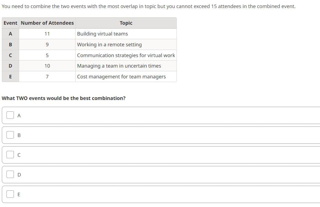 You need to combine the two events with the most overlap in topic but you cannot exceed 15 attendees in the combined event.
Event Number of Attendees
A
11
9
B
C
D
E
A
B
с
D
5
What TWO events would be the best combination?
E
10
7
Topic
Building virtual teams
Working in a remote setting
Communication strategies for virtual work
Managing a team in uncertain times
Cost management for team managers