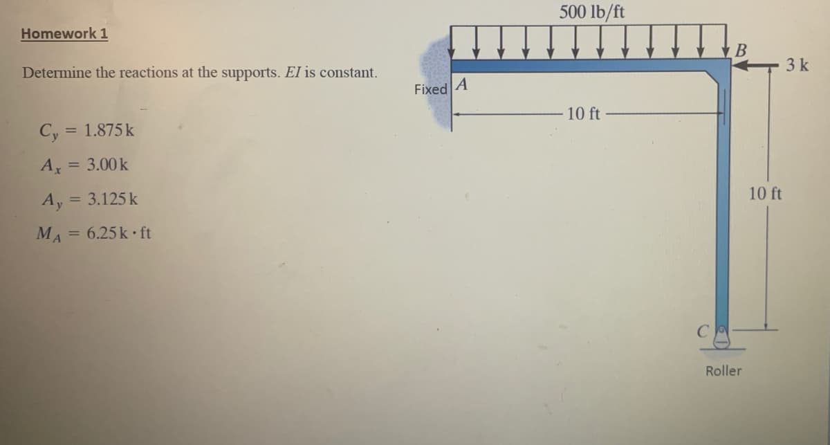 500 lb/ft
Homework 1
В
3 k
Determine the reactions at the supports. EI is constant.
Fixed A
10 ft
Cy =
= 1.875 k
Ax
= 3.00 k
Ay
= 3.125 k
10 ft
MA
= 6.25 k ft
Roller
