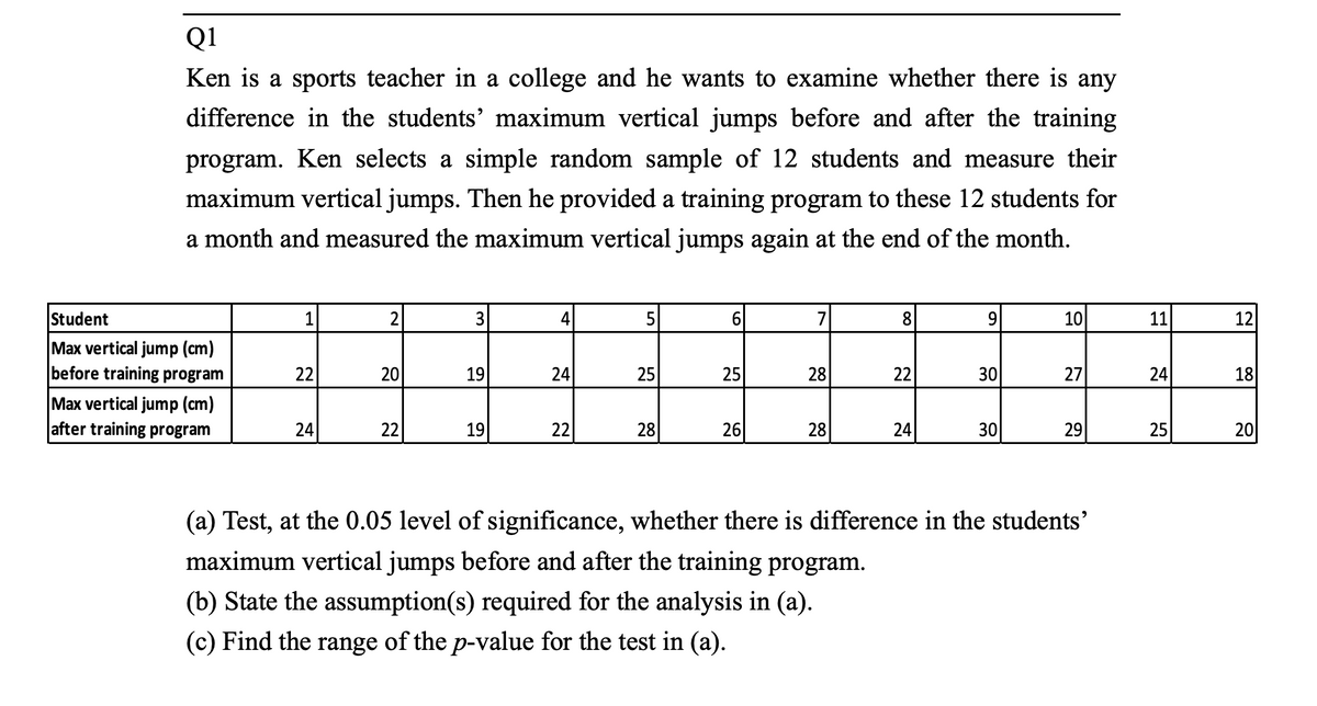 Q1
Ken is a sports teacher in a college and he wants to examine whether there is any
difference in the students' maximum vertical jumps before and after the training
program. Ken selects a simple random sample of 12 students and measure their
maximum vertical jumps. Then he provided a training program to these 12 students for
a month and measured the maximum vertical jumps again at the end of the month.
Student
1
2
3
4
7
8.
9.
10
11
12
Max vertical jump (cm)
before training program
22
20
19
24
25
25
28
22
30
27
24
18
Max vertical jump (cm)
after training program
24
22
19
22
28
26
28
30
29
25
20
(a) Test, at the 0.05 level of significance, whether there is difference in the students'
maximum vertical jumps before and after the training program.
(b) State the assumption(s) required for the analysis in (a).
(c) Find the range of the p-value for the test in (a).
24
