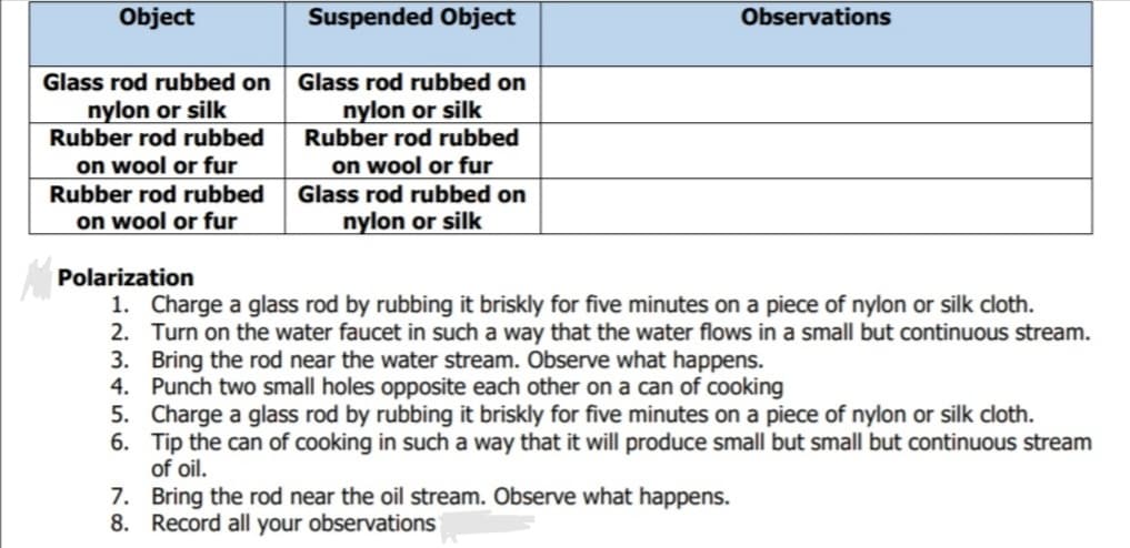 Object
Suspended Object
Observations
Glass rod rubbed on
nylon or silk
Rubber rod rubbed
on wool or fur
Glass rod rubbed on
nylon or silk
Glass rod rubbed on
nylon or silk
Rubber rod rubbed
on wool or fur
Rubber rod rubbed
on wool or fur
Polarization
1. Charge a glass rod by rubbing it briskly for five minutes on a piece of nylon or silk cloth.
2. Turn on the water faucet in such a way that the water flows in a small but continuous stream.
3. Bring the rod near the water stream. Observe what happens.
4. Punch two small holes opposite each other on a can of cooking
5. Charge a glass rod by rubbing it briskly for five minutes on a piece of nylon or silk cloth.
6. Tip the can of cooking in such a way that it will produce small but small but continuous stream
of oil.
7. Bring the rod near the oil stream. Observe what happens.
8. Record all your observations
