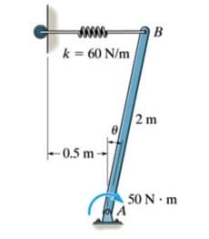 k = 60 N/m
2 m
- 0.5 m
50 N m
