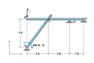 B
E
4 ft
600 Ib ft
3 ft
3 ft
-2 ft
