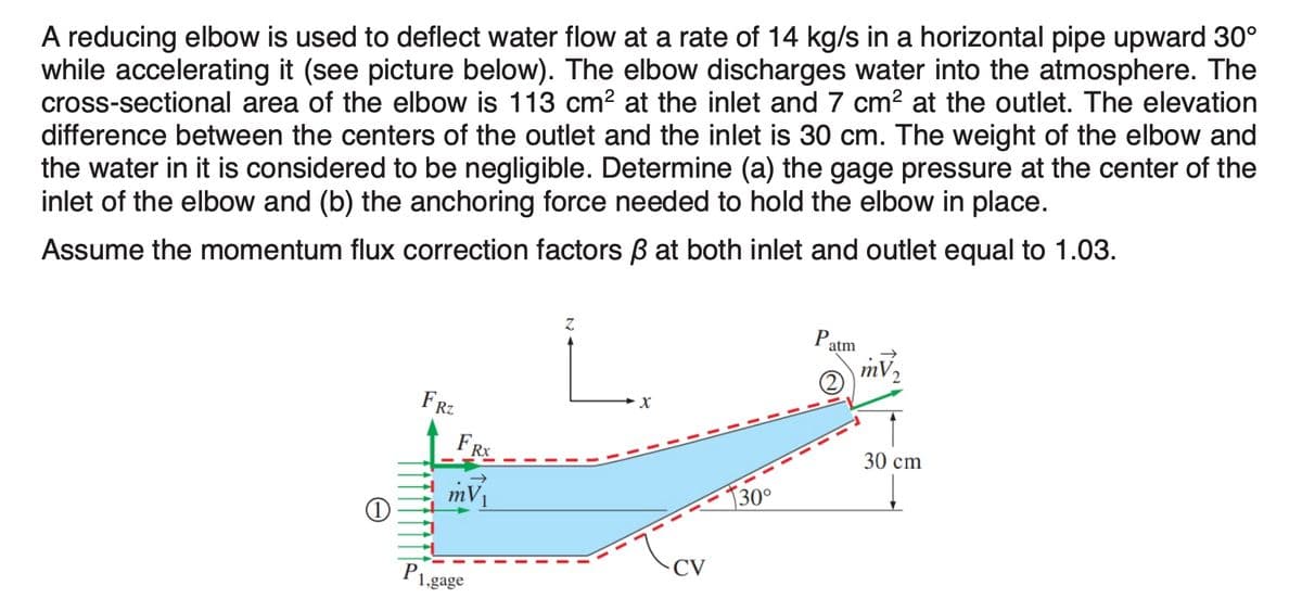 A reducing elbow is used to deflect water flow at a rate of 14 kg/s in a horizontal pipe upward 30°
while accelerating it (see picture below). The elbow discharges water into the atmosphere. The
cross-sectional area of the elbow is 113 cm? at the inlet and 7 cm? at the outlet. The elevation
difference between the centers of the outlet and the inlet is 30 cm. The weight of the elbow and
the water in it is considered to be negligible. Determine (a) the gage pressure at the center of the
inlet of the elbow and (b) the anchoring force needed to hold the elbow in place.
Assume the momentum flux correction factors B at both inlet and outlet equal to 1.03.
Patm
mV
F RZ
FR
30 cm
Rx
mV
30°
CV
P1.gage
