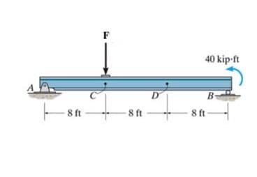 40 kip-ft
D
B-
8 ft
8 ft
8 ft
