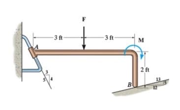 F
- 3 ft
- 3 ft-
M
2 ft
13
B
12
