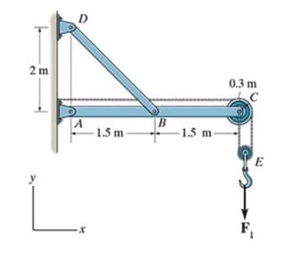 2 m
0.3 m
1.5 m
1.5 m-
E
F,
