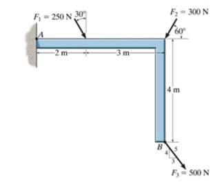 F= 300 N
F = 250 N 30
60°
-2 m
-3 m
4 m
F= 500 N
