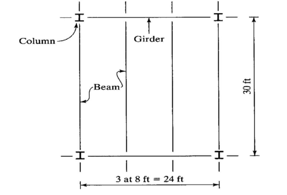 Column
—H-
I
-I
Beam
Girder
1
3 at 8 ft
24 ft
-H
I-
I
—
K
30 ft