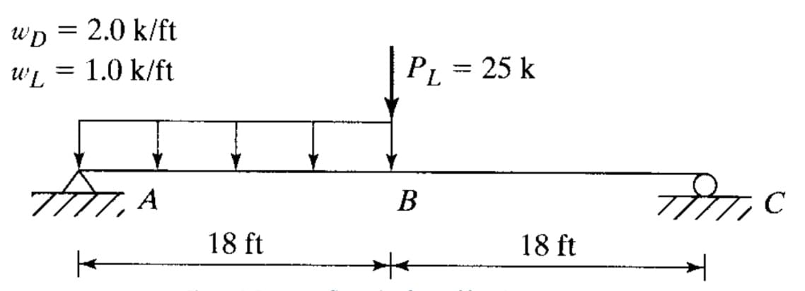 WD 2.0 k/ft
UL
1.0 k/ft
=
K
A
18 ft
PL = 25 k
B
*
18 ft
TIT,C
с