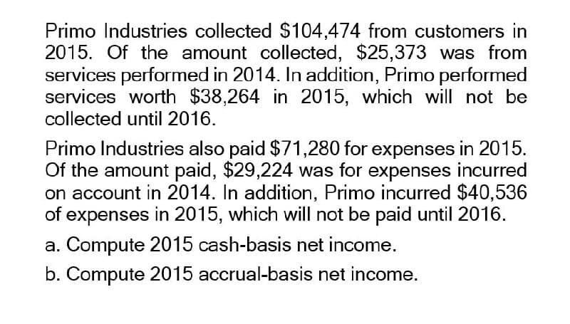 Primo Industries collected $104,474 from customers in
2015. Of the amount collected, $25,373 was from
services performed in 2014. In addition, Primo performed
services worth $38,264 in 2015, which will not be
collected until 2016.
Primo Industries also paid $71,280 for expenses in 2015.
Of the amount paid, $29,224 was for expenses incurred
on account in 2014. In addition, Primo incurred $40,536
of expenses in 2015, which will not be paid until 2016.
a. Compute 2015 cash-basis net income.
b. Compute 2015 accrual-basis net income.