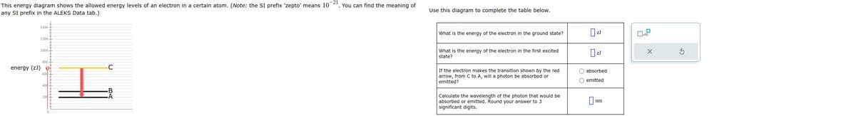 -21
This energy diagram shows the allowed energy levels of an electron in a certain atom. (Note: the SI prefix 'zepto' means 10
any SI prefix in the ALEKS Data tab.)
energy (z))
1400-
1200-
1000-
800-
600-
400-
200
0
C
B
A
You can find the meaning of
Use this diagram to complete the table below.
What is the energy of the electron in the ground state?
What is the energy of the electron in the first excited
state?
If the electron makes the transition shown by the red
arrow, from C to A, will a photon be absorbed or
emitted?
Calculate the wavelength of the photon that would be
absorbed or emitted. Round your answer to 3
significant digits.
zJ
O absorbed
O emitted
nm
x10
X
3