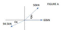 FIGURE A
50KN
60kN
94.5kN
