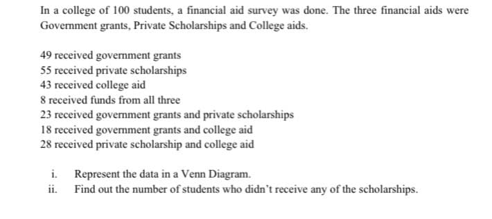 In a college of 100 students, a financial aid survey was done. The three financial aids were
Government grants, Private Scholarships and College aids.
49 received government grants
55 received private scholarships
43 received college aid
8 received funds from all three
23 received government grants and private scholarships
18 received government grants and college aid
28 received private scholarship and college aid
i. Represent the data in a Venn Diagram.
Find out the number of students who didn't receive any of the scholarships.
ii.
