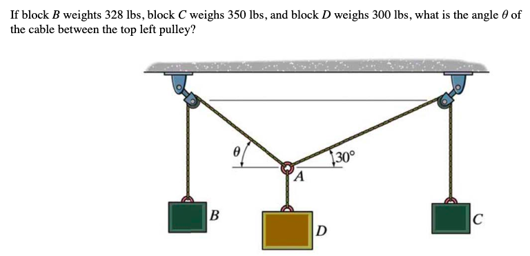 If block B weights 328 lbs, block C weighs 350 lbs, and block D weighs 300 lbs, what is the angle 0 of
the cable between the top left pulley?
30°
A
