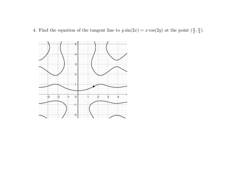 4. Find the equation of the tangent line to y sin(2r) = r cos(2y) at the point (5, f).
3
-2
-1
-1
