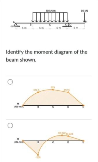 10 KNim
50 kN
5 m
Identify the moment diagram of the
beam shown.
376
3125
3125
(AN -m)A
2.222333
