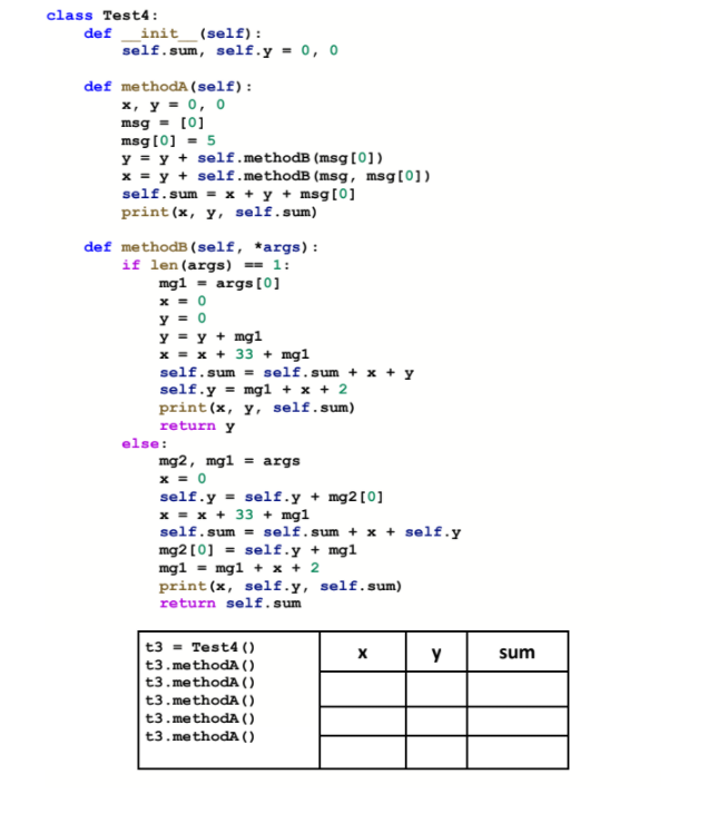 class Test4:
def_init_(self):
self.sum, self.y = 0, 0
def methodA (self):
*, у - о, о
msg = [0]
msg[0] = 5
y = y + self.methodB (msg[0])
x = y + self. methodB (msg, msg[0])
self.sum = x + y + msg[0]
print(x, y, self.sum)
def methodB (self, *args) :
if len (args) == 1:
mg1 = args [0]
x = 0
y = 0
y = y + mg1
x = x + 33 + mg1
self.sum = self.sum + x + y
self.y = mg1 + x + 2
print (x, y, self.sum)
return y
else:
mg2, mg1 = args
x = 0
self.y = self.y + mg2[0]
x = x + 33 + mg1
self.sum = self.sum + x + self.y
mg2 [0] = self.y + mg1
mg1 = mg1 + x + 2
print (x, self.y, self.sum)
return self.sum
t3 = Test4 ()
t3. methodA ()
t3.methodA ()
t3. methodA ()
t3. methodA ()
t3. methodA ()
y
sum
