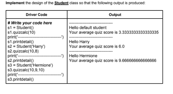 Implement the design of the Student class so that the following output is produced:
Driver Code
Output
# Write your code here
s1 = Student()
s1.quizcalc(10)
print("--
s1.printdetail()
s2 = Student('Harry')
s2.quizcalc(10,8)
print("--
s2.printdetail()
s3 = Student('Hermione')
s3.quizcalc(10,9,10)
print("-
$3.printdetail()
Hello default student
Your average quiz score is 3.3333333333333335
-')
Hello Harry
Your average quiz score is 6.0
-') Hello Hermione
Your average quiz score is 9.666666666666666
-')
