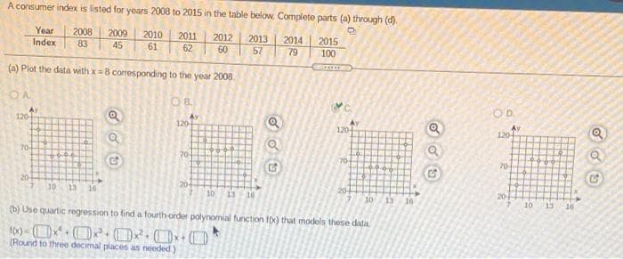 A consumer index is listed for years 2008 to 2015 in the table below Complete parts (a) through (d).
Year
2008
2009
2010
2011
62
Index
2012
2013
2014
2015
83
45
61
60
57
79
100
(a) Plot the data with x= B corresponding to the year 2008.
OA
O 8.
OD.
120
AV
120
AY
120
Ay
120
70-
70
70-
70-
20
10
13
10
20-
10 13
20-
16
20
10
13
16
(b) Use quartic regression to find a fourth-order polynomial function fx) that models these data
10 13
16
(Round to three decimal places as needed)
