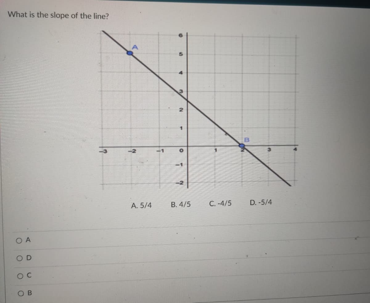 What is the slope of the line?
-2
-1
-1
-2
А. 5/4
В. 4/5
C. -4/5
D. -5/4
O A
OD
