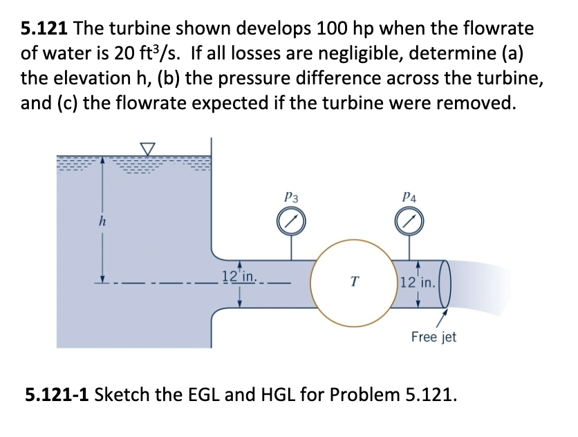 5.121 The turbine shown develops 100 hp when the flowrate
of water is 20 ft³/s. If all losses are negligible, determine (a)
the elevation h, (b) the pressure difference across the turbine,
and (c) the flowrate expected if the turbine were removed.
h
12'in..
P3
T
РА
12 in.
Free jet
5.121-1 Sketch the EGL and HGL for Problem 5.121.