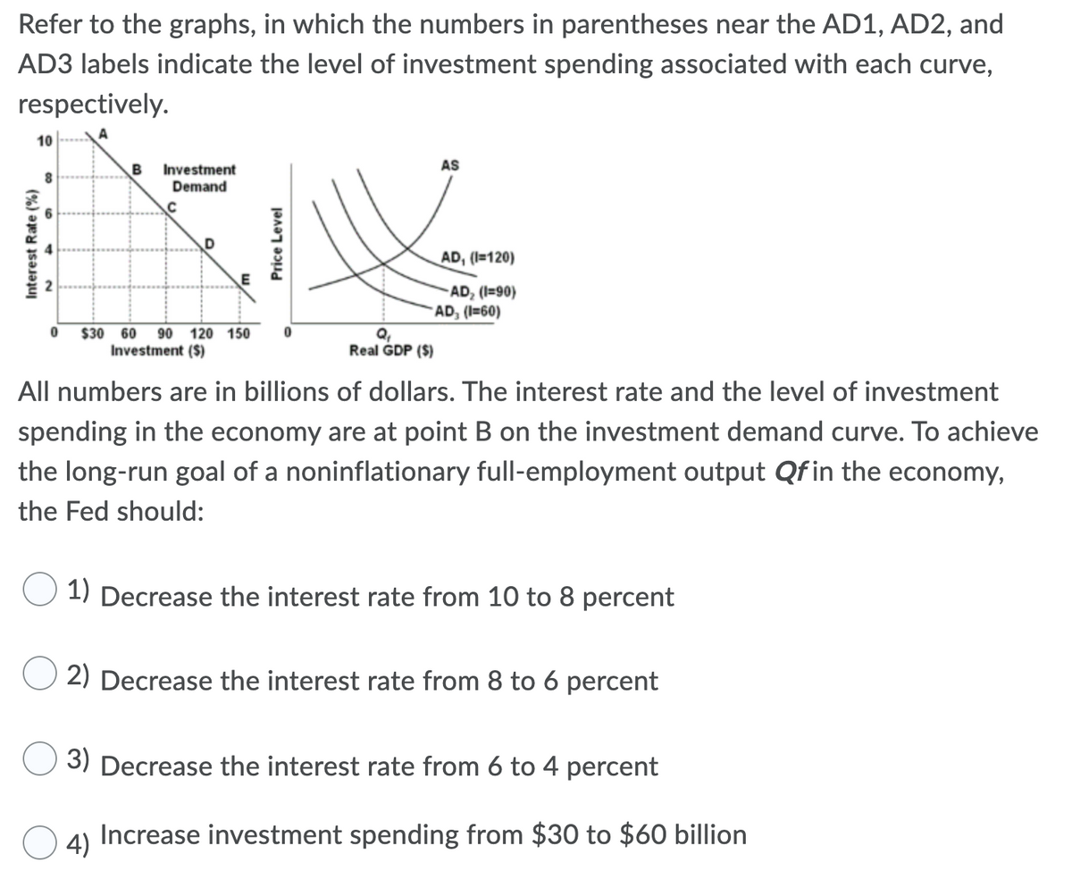 Refer to the graphs, in which the numbers in parentheses near the AD1, AD2, and
AD3 labels indicate the level of investment spending associated with each curve,
respectively.
10
AS
Investment
Demand
AD, (=120)
AD, (1=90)
AD, (I=60)
$30 60
90
120 150
Q,
Real GDP ($)
Investment ($)
All numbers are in billions of dollars. The interest rate and the level of investment
spending in the economy are at point B on the investment demand curve. To achieve
the long-run goal of a noninflationary full-employment output Qf in the economy,
the Fed should:
1) Decrease the interest rate from 10 to 8 percent
2) Decrease the interest rate from 8 to 6 percent
3) Decrease the interest rate from 6 to 4 percent
4)
Increase investment spending from $30 to $60 billion
Interest Rate (%)
Price Level
