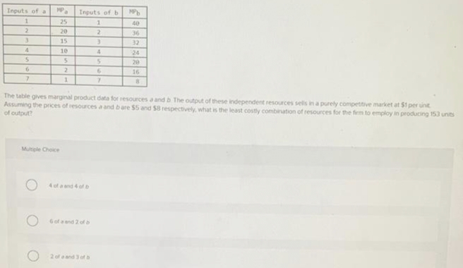 Inputs of a
MPa
Inputs of b
MP
25
40
2.
20
36
3.
15
32
4.
10
4.
24
20
16
7.
The table gives marginal product data for resources a and b The output of these independent resources sels in a purely competitive market at $1 per unit
Assuming the prices of resources a and bare $5 and $8 respectively, what is the least costly combination of resources for the firm to employ in producing 153 units
of output?
Multiple Choice
4 of a and 4 of b
O Gof and 2 of b
2 ofeand 3 of b
