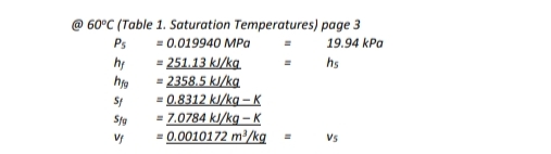 60°C (Table 1. Saturation Temperatures) page 3
Ps
= 0.019940 MPa
19.94 kPa
hy
= 251.13 kJ/kg.
hs
= 2358.5 kJ/kg
= 0.8312 kJ/kg – K
= 7.0784 kl/kg – K
V
= 0.0010172 m/kg
Vs
