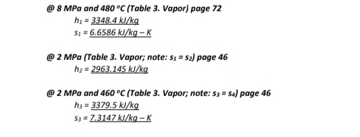 8 MPa and 480 °C (Table 3. Vapor) page 72
h: = 3348.4 kJ/kg
S1 = 6.6586 kJ/kg – K
O 2 MPa (Table 3. Vapor; note: s1 = s2) page 46
h2 = 2963.145 kJ/kg
2 MPa and 460 °C (Table 3. Vapor; note: s3 = Sa) page 46
ha = 3379.5 k/kg
S3 = 7.3147 kJ/kg –K
