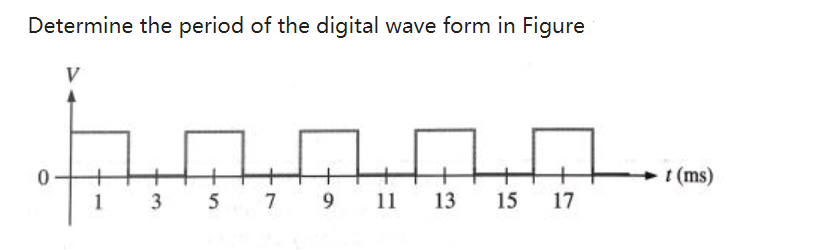 Determine the period of the digital wave form in Figure
V
t (ms)
1
3 5 7 9 11
13
15
17
