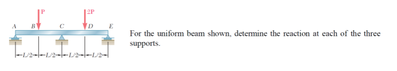 P.
|2P
C
D_E
For the uniform beam shown, detemine the reaction at each of the three
supports.
L/2--L/2→-L/2-L/2-|
