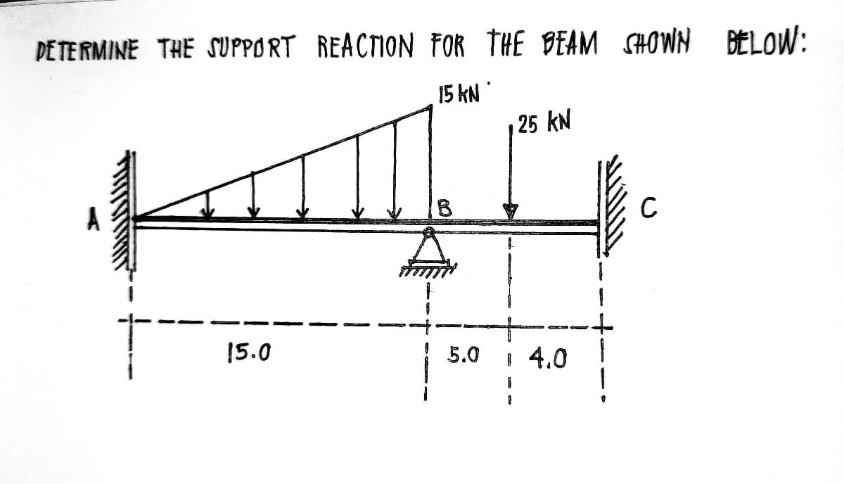 DETERMINE THE SUPPORT REACTION FOR THE BEAM SHOWN BELOW:
15 KN
T
15.0
B
5.0
25 KN
14.0
C