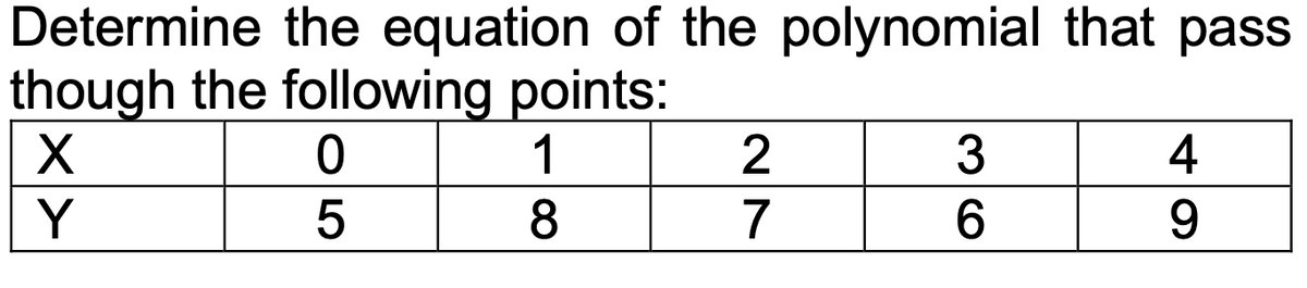 Determine the equation of the polynomial that pass
though the following points:
X
1
Y
8
0
5
2
7
3
6
4
9