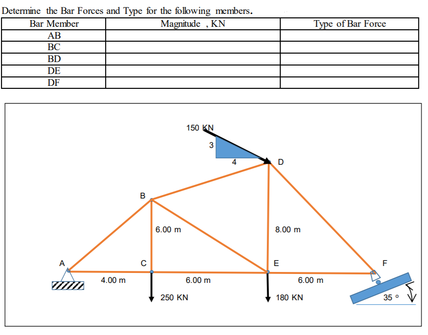 Determine the Bar Forces and Type for the following members.
Magnitude , KN
Bar Member
Type of Bar Force
AB
ВС
BD
DE
DF
150 KN
3
4
6.00 m
8.00 m
A
E
F
4.00 m
6.00 m
6.00 m
250 KN
180 KN
35 °
