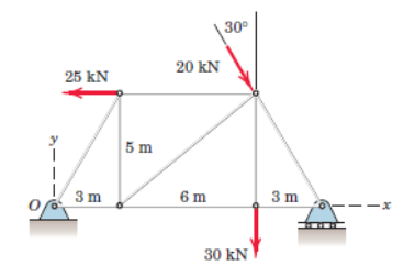 30°
20 kN
25 kN
5 m
3 m
6 m
3 m
30 kN
