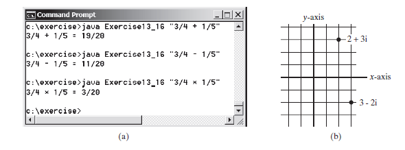 GL Command Prompt
c:\exercise>java Exercise13_16 "3/4 + 1/5"
3/4 + 1/5 = 19/20
у-ахis
2 + 3i
c:\exercise>java Exercise13_16 "3/4 - 1/5"
3/4 - 1/5 = 11/20
x-axis
c:\exercise>java Exercise13_16 "3/4 x 1/5"
3/4 x 1/5 =: 3/20
3- 2i
c:\exercise>
(b)
