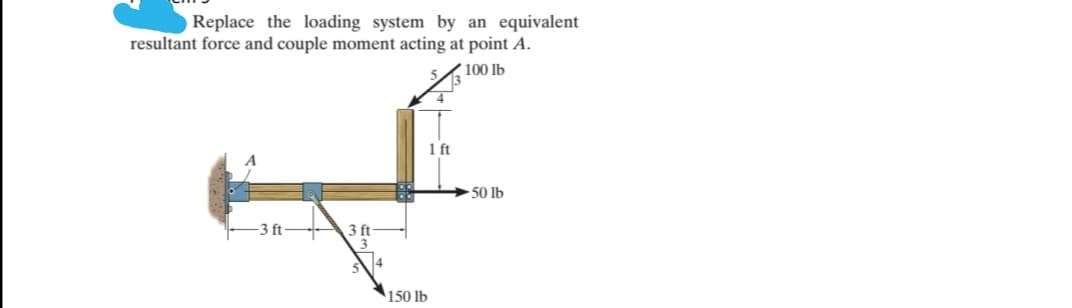 Replace the loading system by an equivalent
resultant force and couple moment acting at point A.
100 lb
1 ft
50 lb
3 ft
14
150 lb
