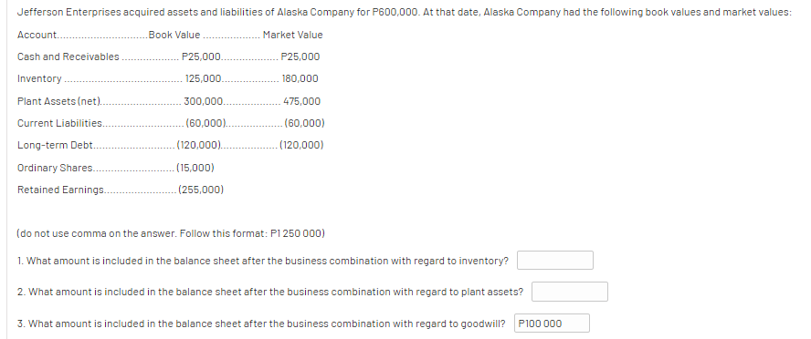 Jefferson Enterprises acquired assets and liabilities of Alaska Company for P600,000. At that date, Alaska Company had the following book values and market values:
Account..
Book Value .
. Market Value
Cash and Receivables
P25,000..
P25,000
Inventory.
125,000.
180,000
Plant Assets (net).
300,000.
475,000
Current Liabilities.
(60,000).
- (60,000)
Long-term Debt.
(120,000)..
(120,000)
Ordinary Shares.
(15,000)
Retained Earnings.
(255,000)
(do not use comma on the answer. Follow this format: P1 250 000)
1. What amount is included in the balance sheet after the business combination with regard to inventory?
2. What amount is included in the balance sheet after the business combination with regard to plant assets?
3. What amount is included in the balance sheet after the business combination with regard to goodwill? P100 000
