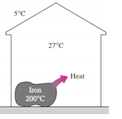 5°C
27°C
Нeat
Iron
200°C
