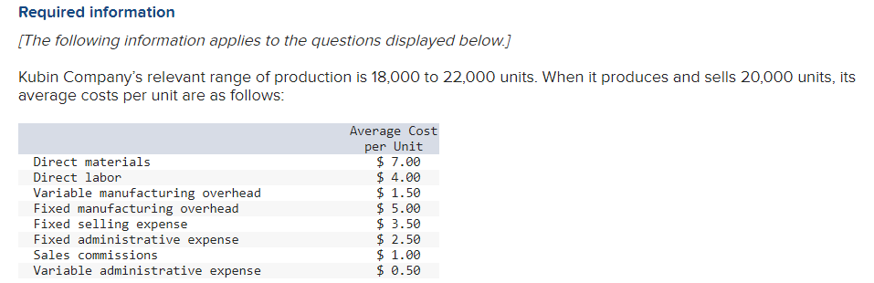 Required information
[The following information applies to the questions displayed below.]
Kubin Company's relevant range of production is 18,000 to 22,000 units. When it produces and sells 20,000 units, its
average costs per unit are as follows:
Average Cost
per Unit
$ 7.00
$ 4.00
$ 1.50
$ 5.00
$ 3.50
$ 2.50
$ 1.00
$ 0.50
Direct materials
Direct labor
Variable manufacturing overhead
Fixed manufacturing overhead
Fixed selling expense
Fixed administrative expense
Sales commissions
Variable administrative expense
