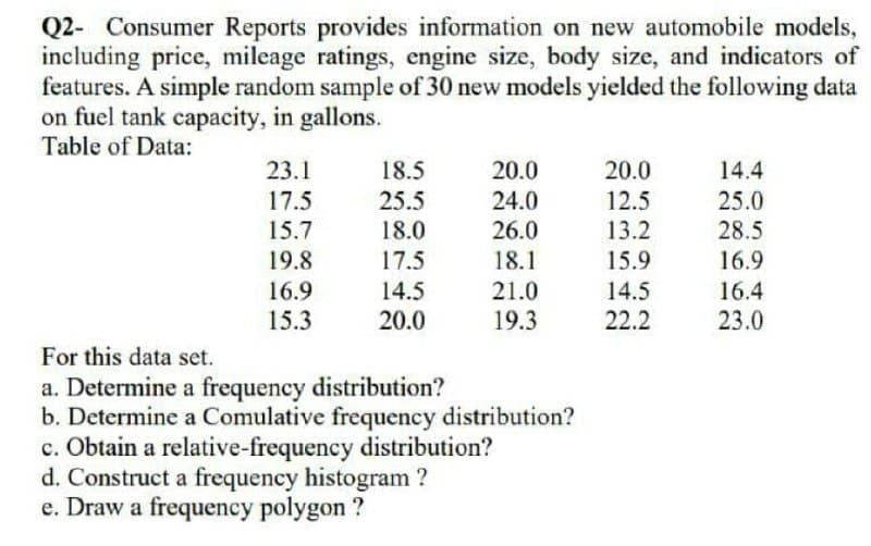 Q2- Consumer Reports provides information on new automobile models,
including price, mileage ratings, engine size, body size, and indicators of
features. A simple random sample of 30 new models yielded the following data
on fuel tank capacity, in gallons.
Table of Data:
23.1
18.5
25.5
20.0
24.0
20.0
14.4
12.5
25.0
28.5
17.5
15.7
18.0
26.0
18.1
13.2
15.9
19.8
17.5
16.9
16.9
15.3
14.5
20.0
21.0
19.3
14.5
16.4
22.2
23.0
For this data set.
a. Determine a frequency distribution?
b. Determine a Comulative frequency distribution?
c. Obtain a relative-frequency distribution?
d. Construct a frequency histogram ?
e. Draw a frequency polygon ?
