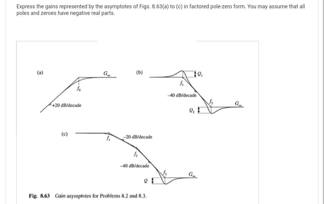 Express the gains represented by the asymptotes of Figs. 8.63(a) to (c) in factored pole-zero form. You may assume that all
poles and Zeroes have negative real parts.
(a)
+20 dB/decade
(c)
G
(b)
-20 dB/decade
h
-40 dB/decade
Q
Fig. 8.63 Gain asymptotes for Problems 8.2 and 8.3.
70₁
-40 dB/decade
Q₂
G
h
G